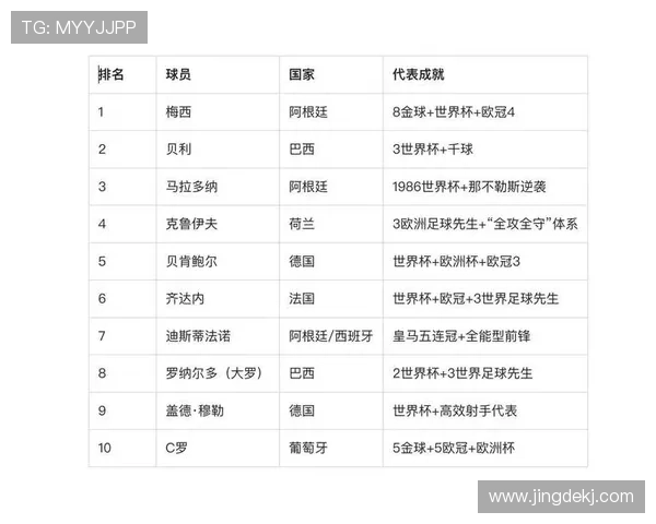 全国范围内有哪些知名足球明星及其成就介绍