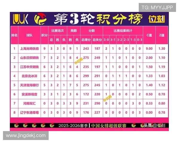 武汉排球队在钻石联赛中以59分稳居积分榜首位 武汉排球队在钻石联赛中以59分稳居积分榜首位